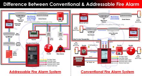 fire alarm splice junction box|fire alarm wiring guide.